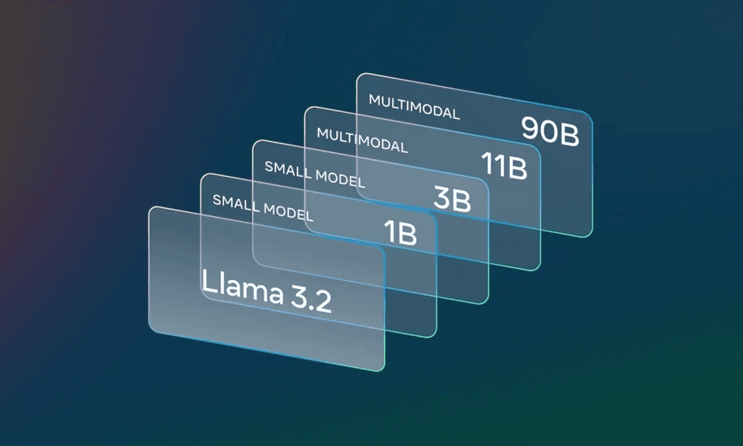 Introducing Llama 3.2 on Survo Chat platform