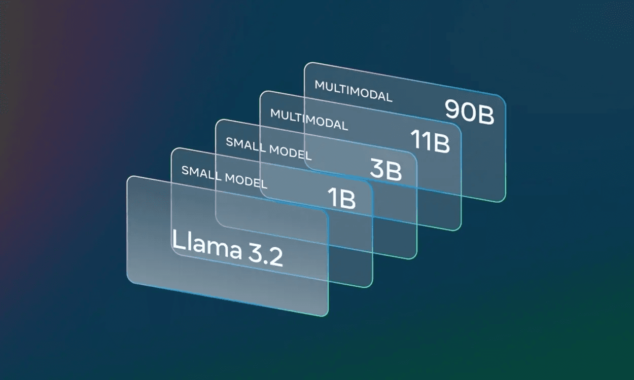 Introducing Llama 3.2 on Survo Chat platform
